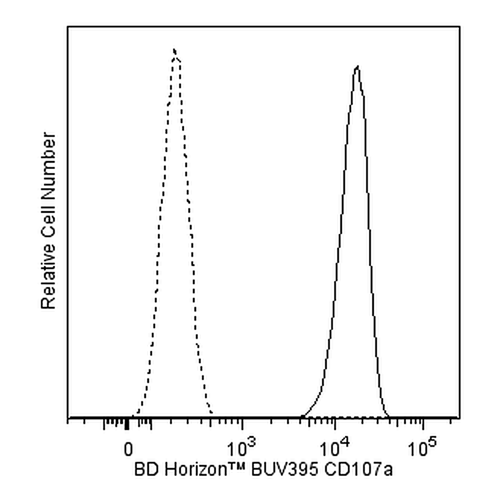 BD BUV395 Mouse Anti-Human CD107a