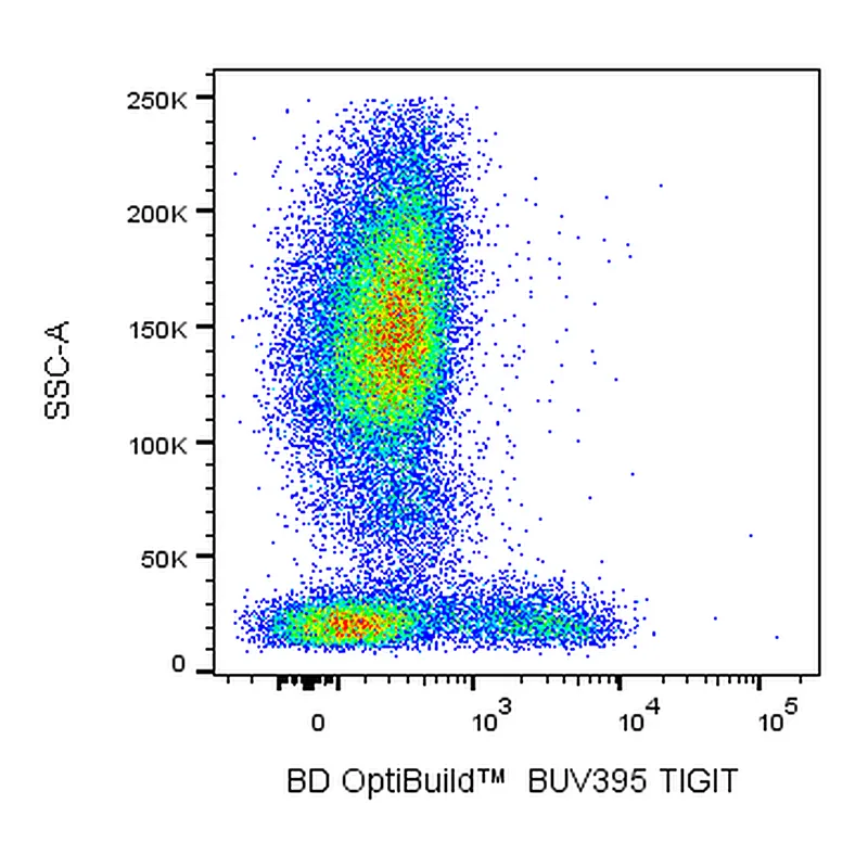 BD BUV395 Mouse Anti-Human TIGIT