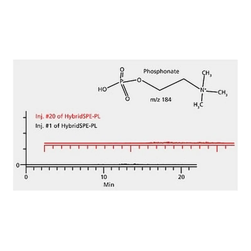 Merck PK1 50MG/96-WELL FULL SKIRT HYBRIDSPE &