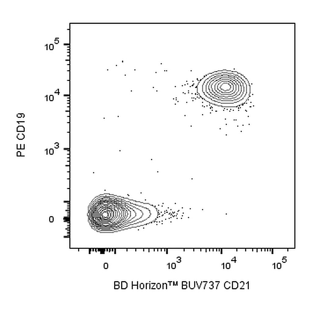 BD BUV737 Mouse Anti-Human CD21