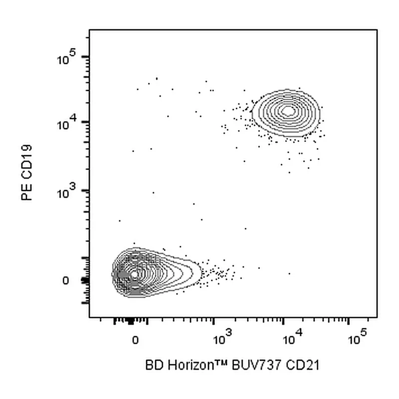 BD BUV737 Mouse Anti-Human CD21