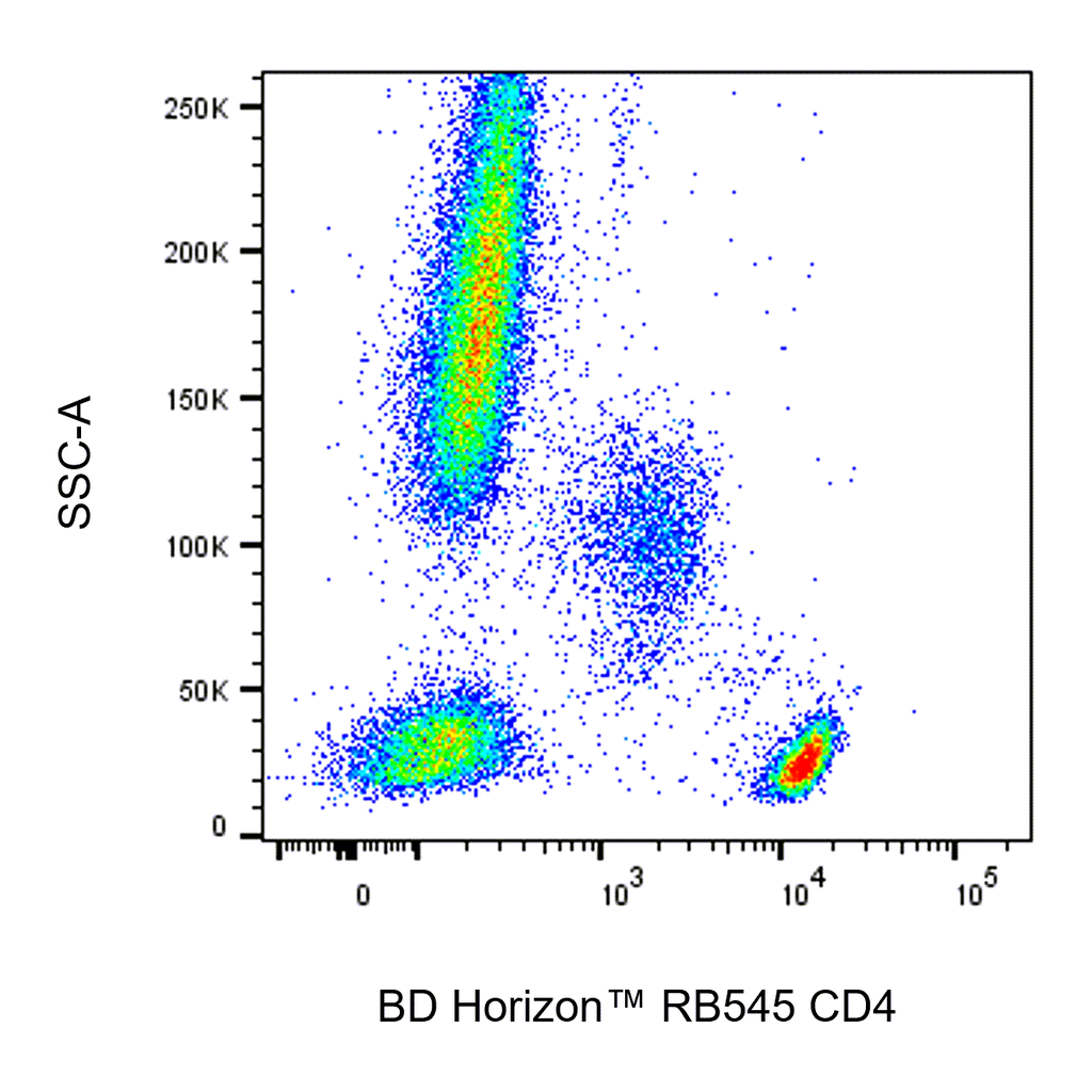 BD RB545 Mouse Anti-Human CD4