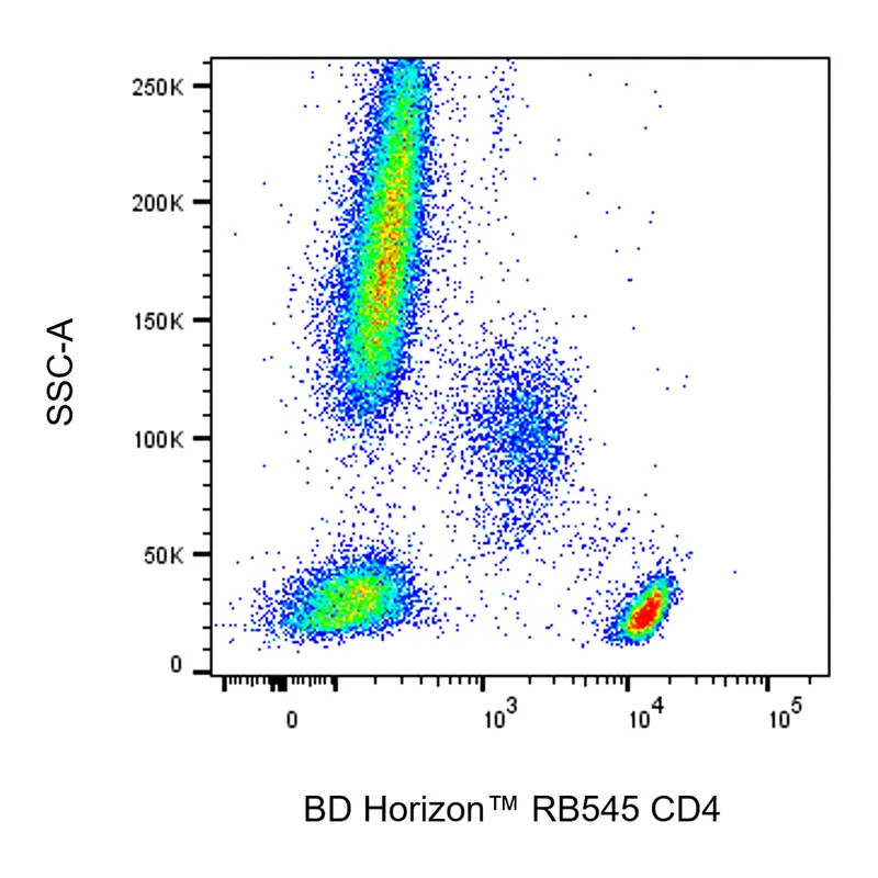 BD RB545 Mouse Anti-Human CD4