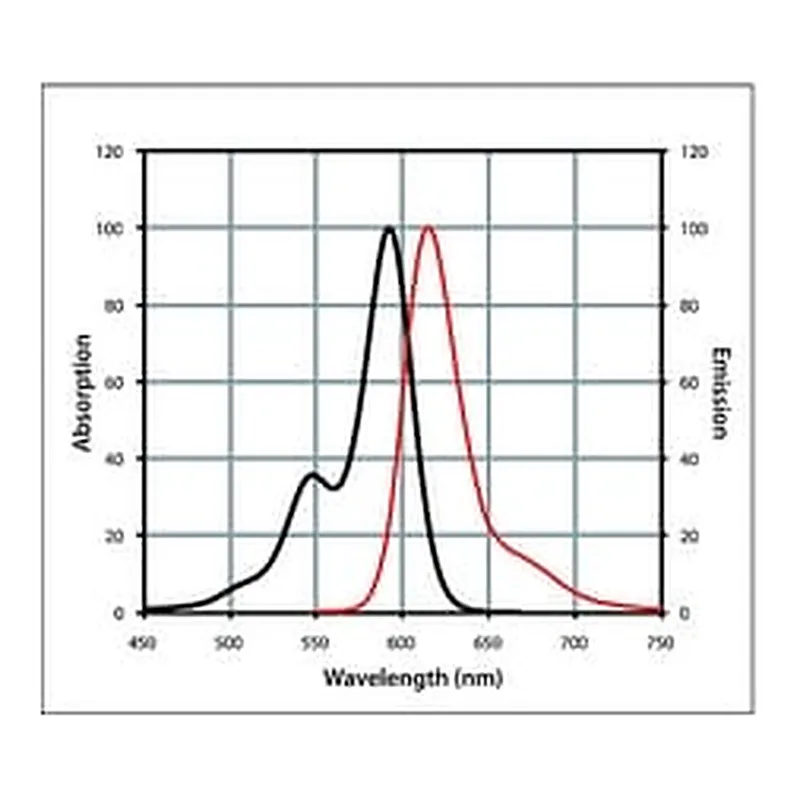 Merck ANTI-RABBIT IGG (H+L), CF594