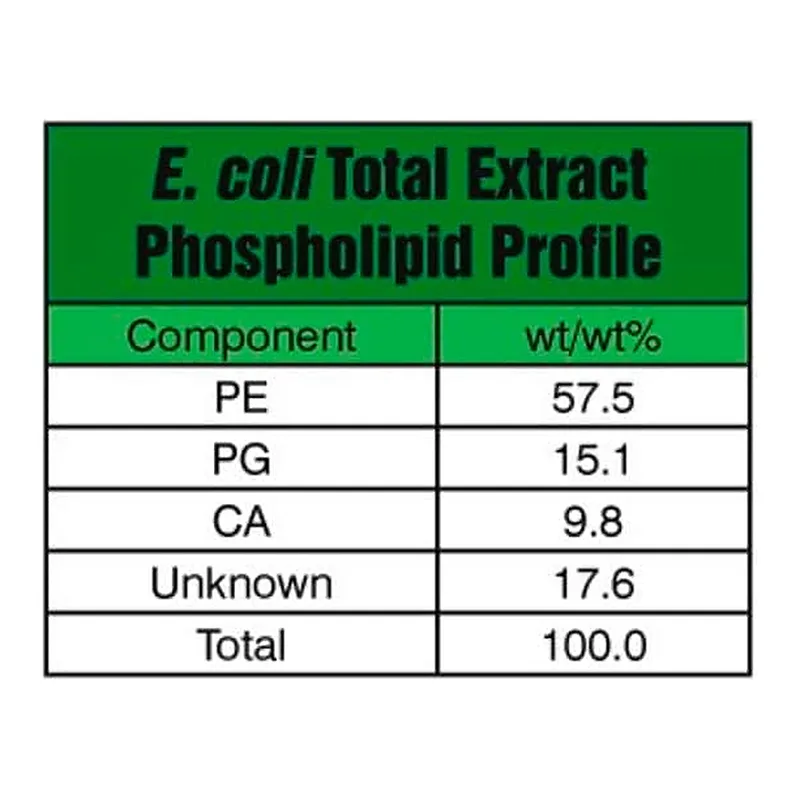 Merck E. coli Extract Total