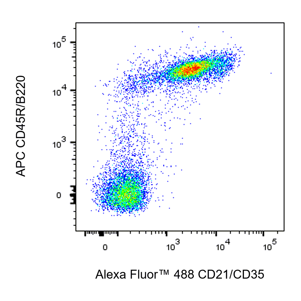 BD Alexa Fluor 488 Rat Anti-Mouse CD21/CD35