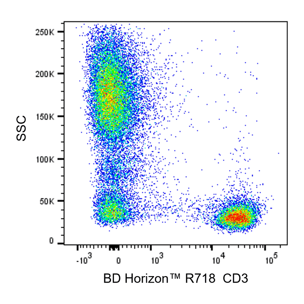 BD R718 Mouse Anti-Human CD3