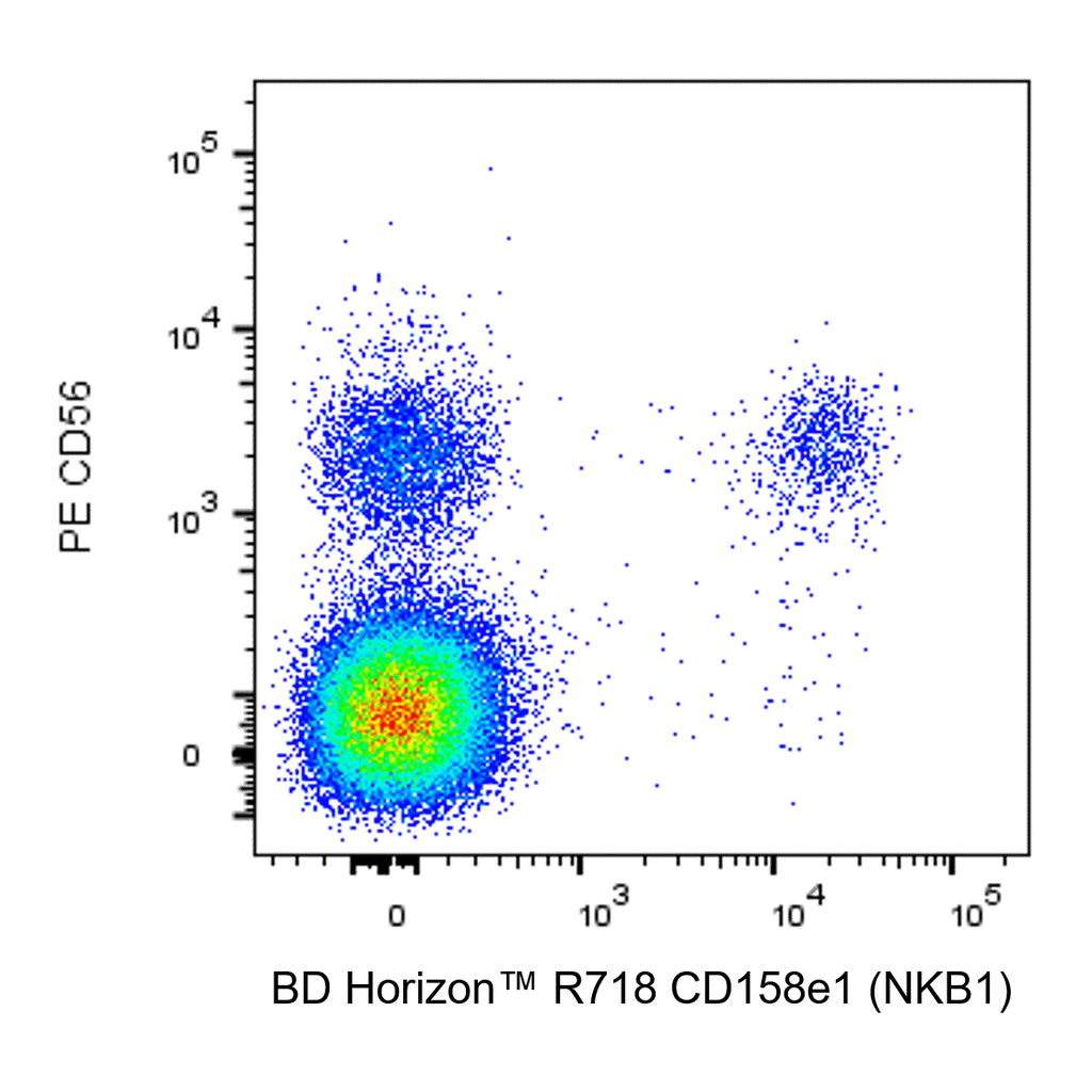 BD R718 Mouse Anti-Human CD158e1 (NKB1)