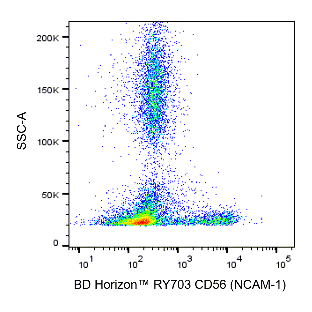 BD RY703 Mouse Anti-Human CD56 (NCAM-1)