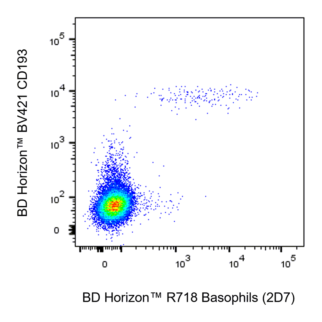BD R718 Mouse Anti-Human Basophils (2D7)