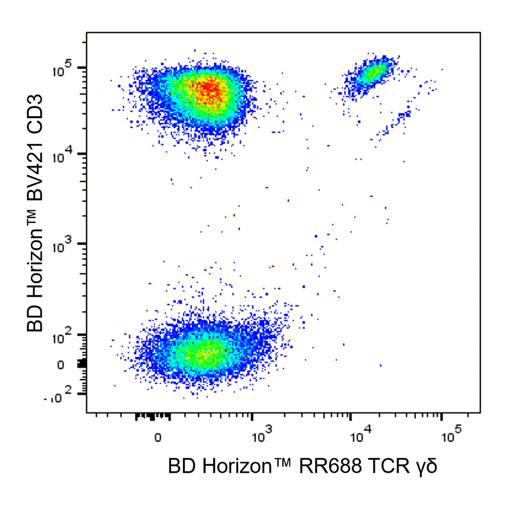 BD RR688 Mouse Anti-Human TCR γδ