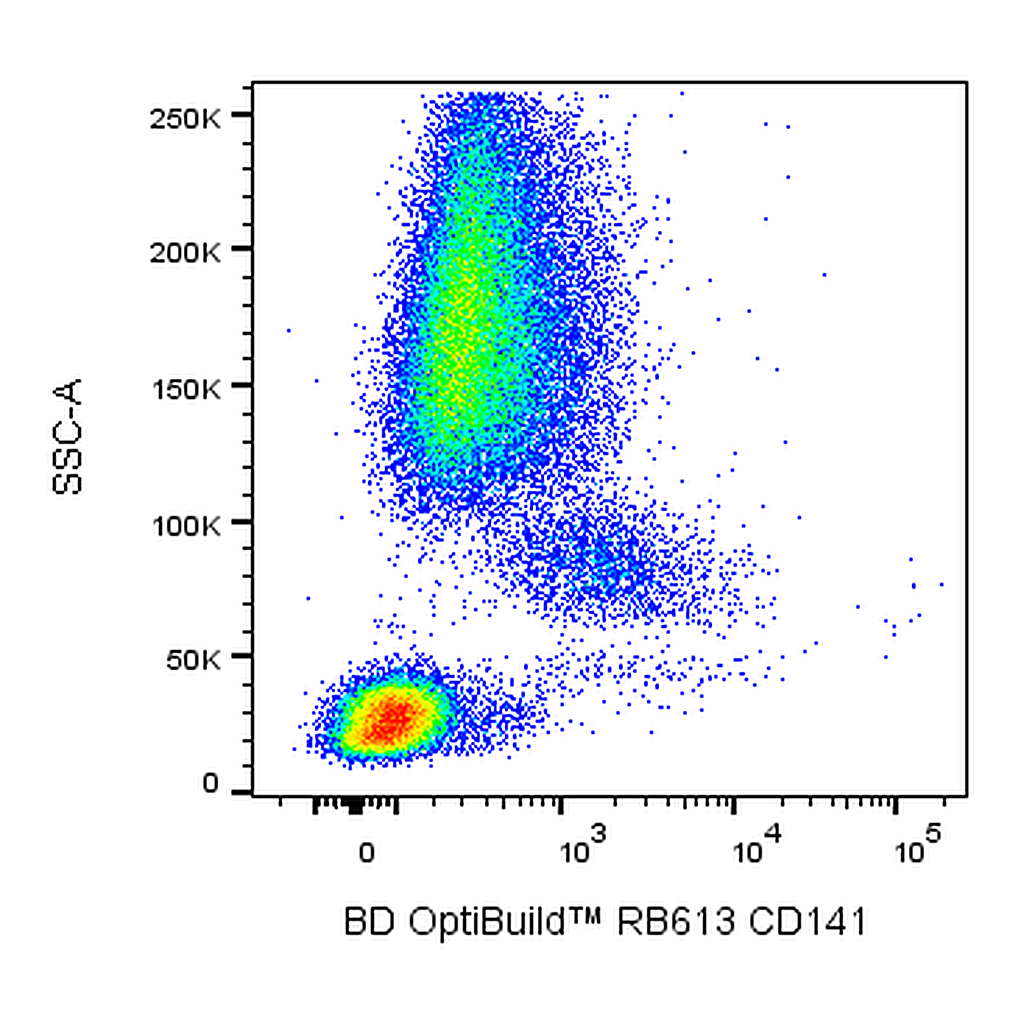 BD RB613 Mouse Anti-Human CD141