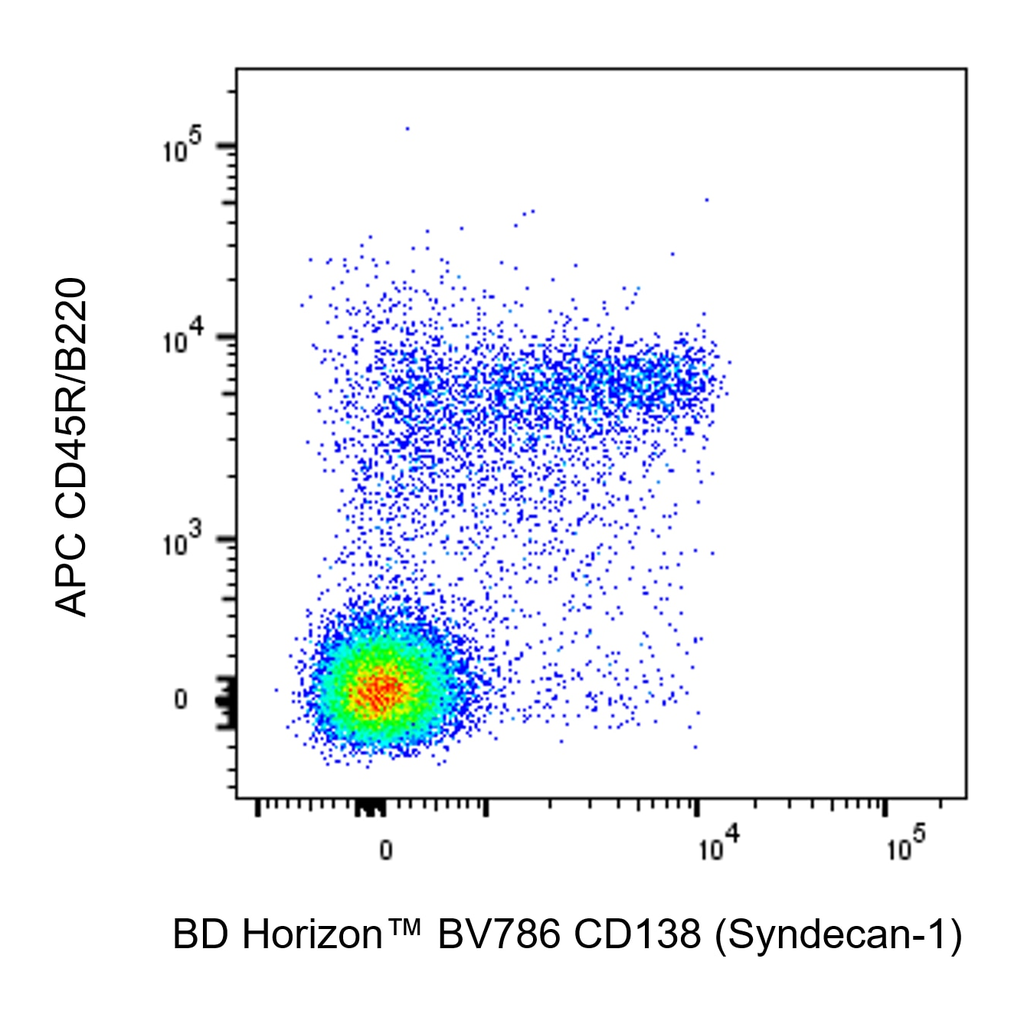 BD BV786 Rat Anti-Mouse CD138 (Syndecan-1)