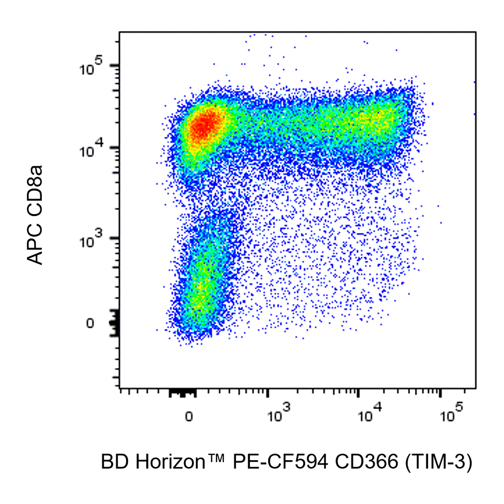 BD PE-CF594 Rat Anti-Mouse CD366 (TIM-3)
