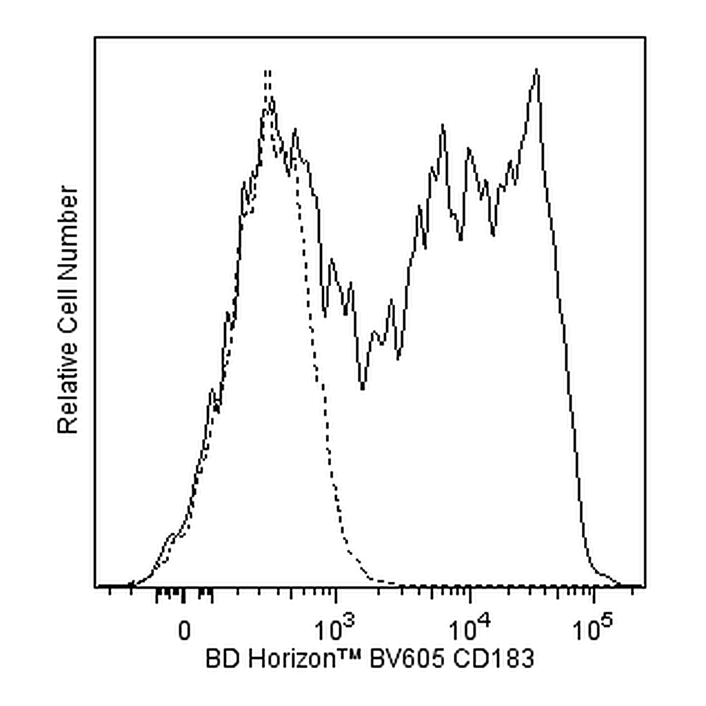 BD BV605 Mouse Anti-Human CD183