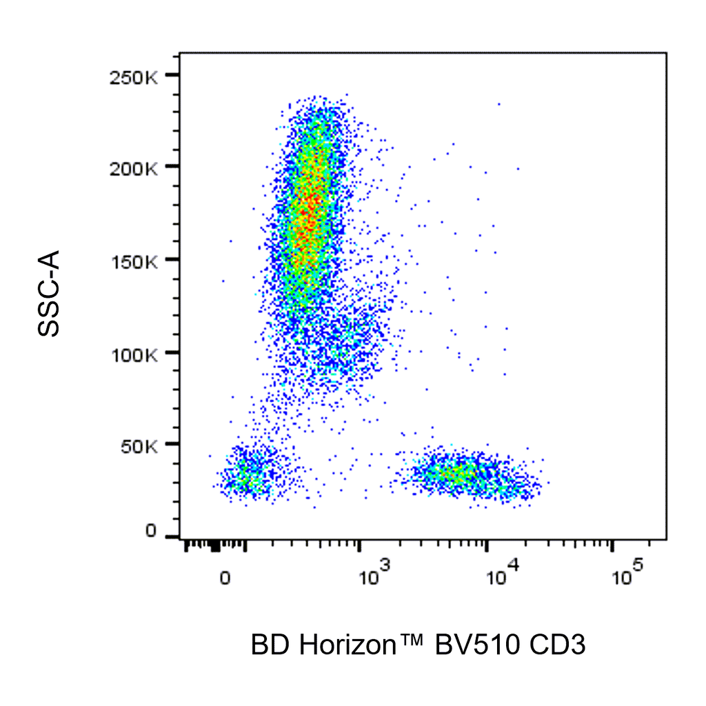 BD BV510 Mouse Anti-Human CD3