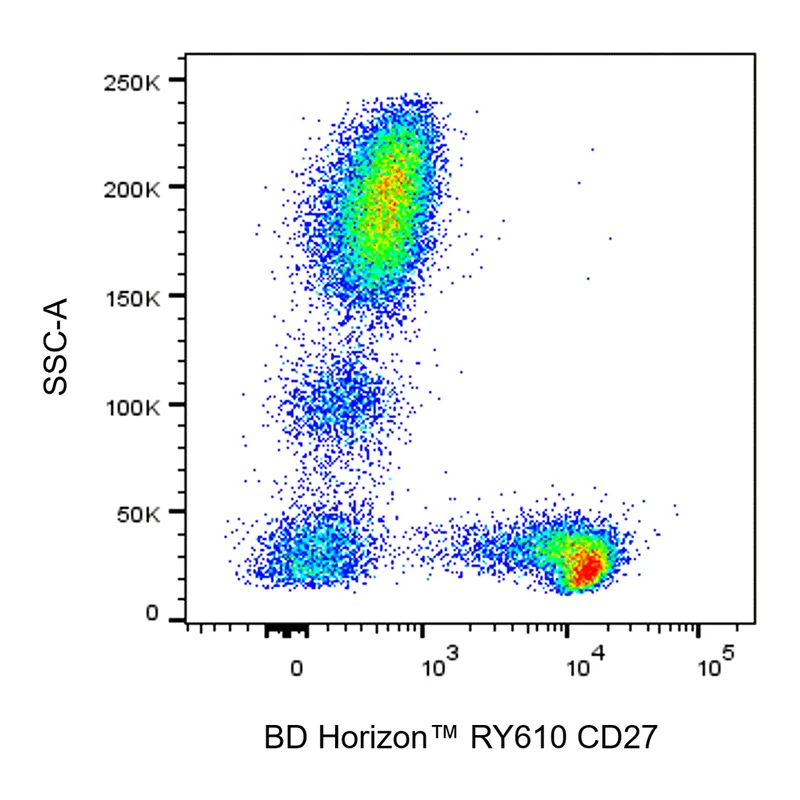 BD RY610 Mouse Anti-Human CD27