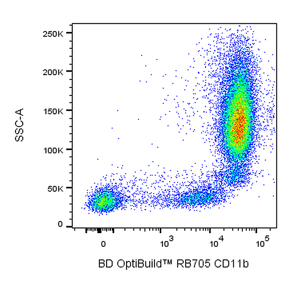 BD RB705 Mouse Anti-Human CD11b