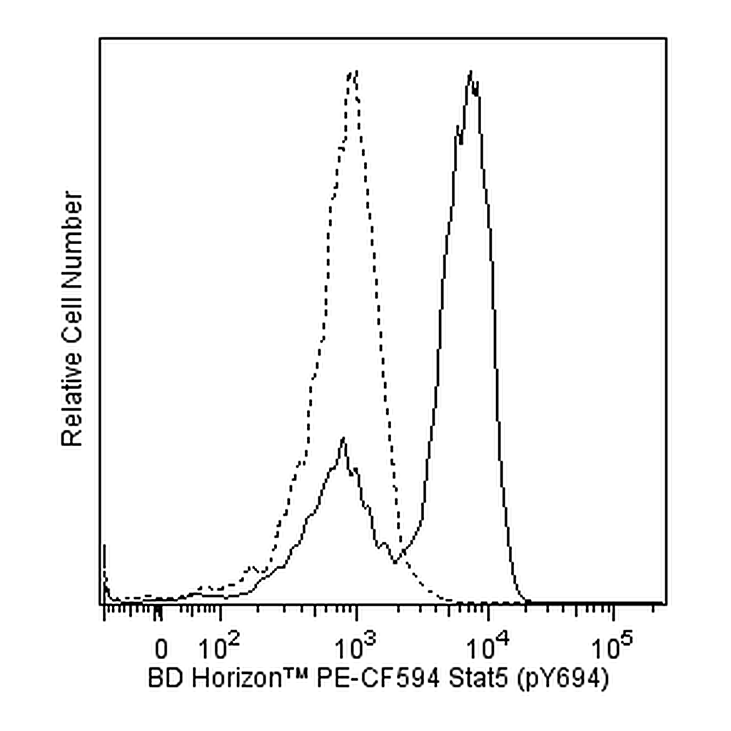BD PE-CF594 Mouse Anti-Stat5 (pY694)