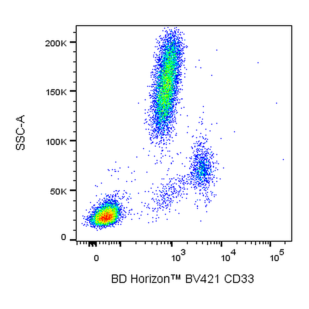BD BV421 Mouse Anti-Human CD33