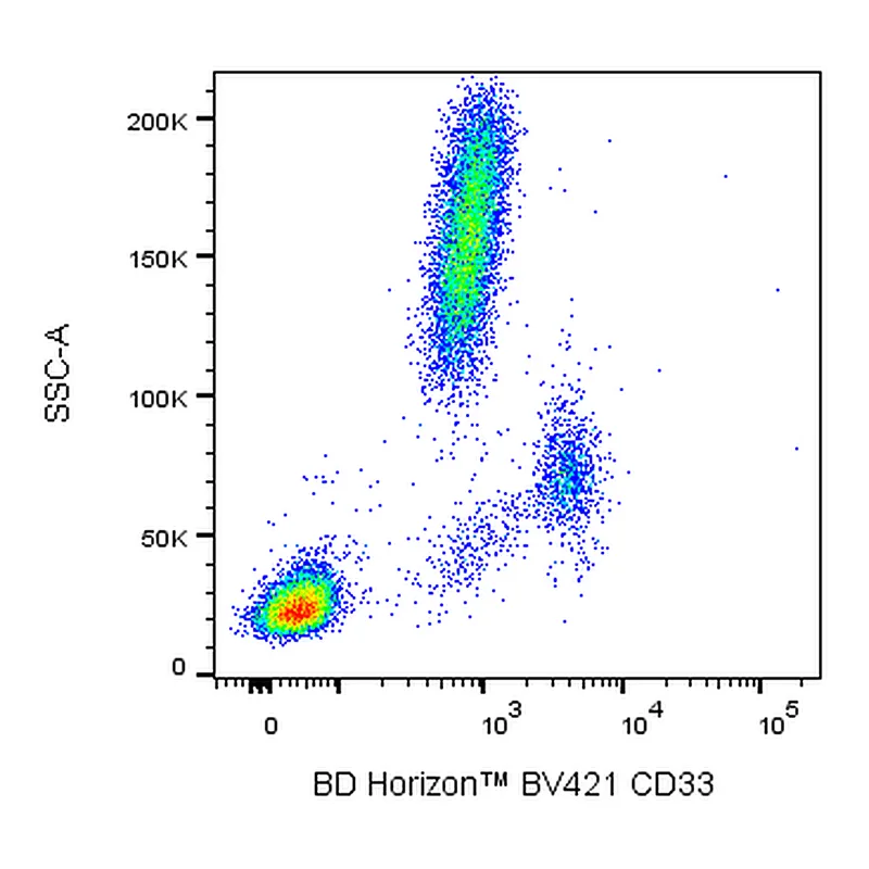 BD BV421 Mouse Anti-Human CD33