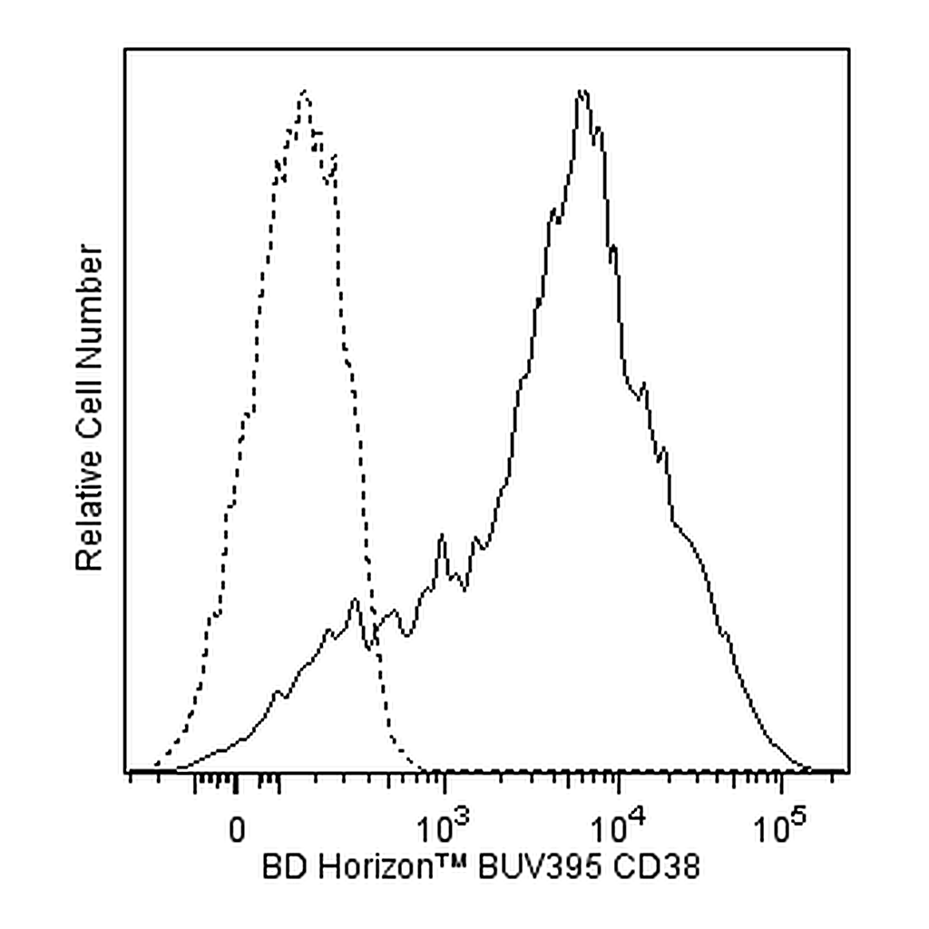 BD BUV395 Mouse Anti-Human CD38