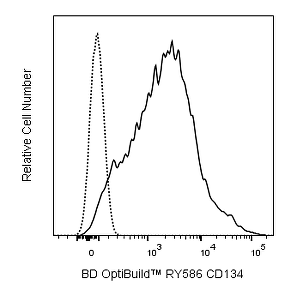 BD RY586 Mouse Anti-Human CD134