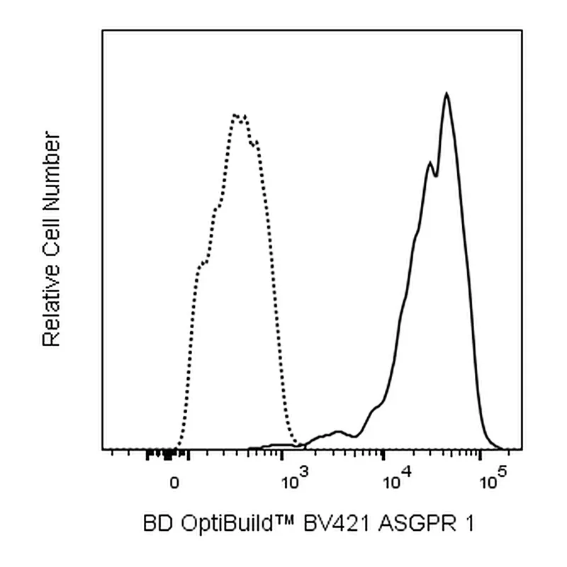 BD BV421 Mouse Anti-ASGPR 1