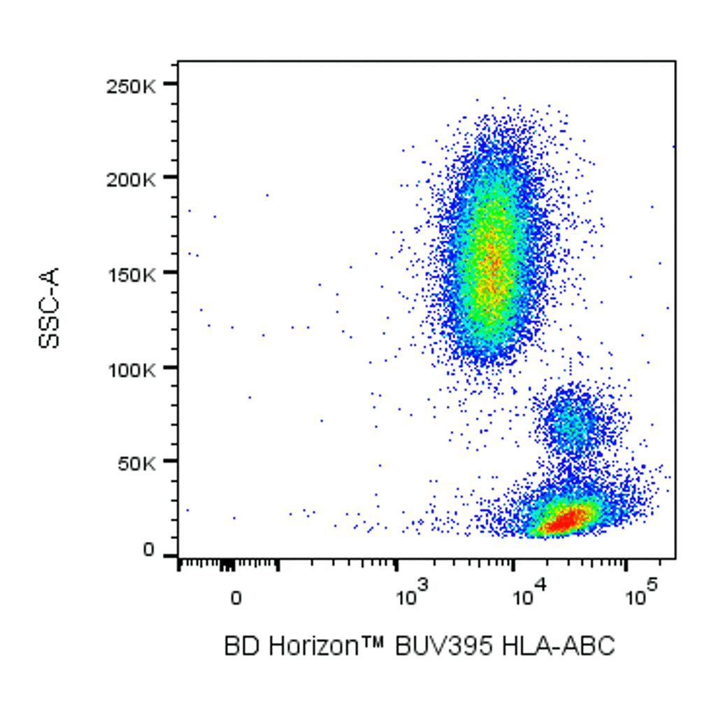 BD BUV395 Mouse Anti-Human HLA-ABC