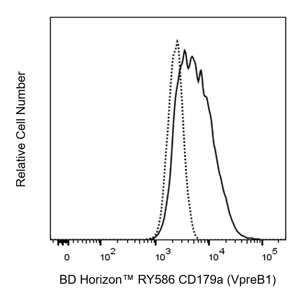 BD RY586 Mouse Anti-Human CD179a (VpreB1)