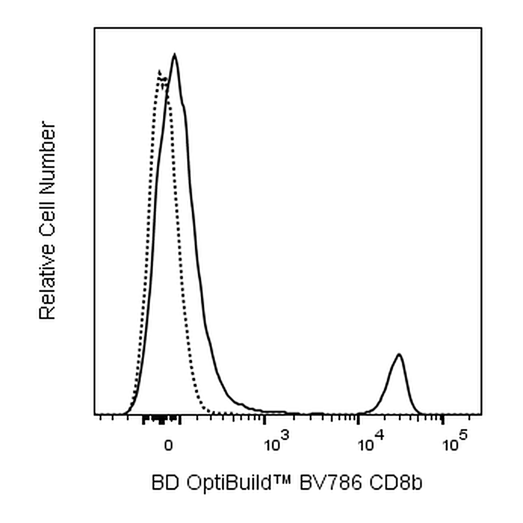 BD BV786 Rat Anti-Mouse CD8b