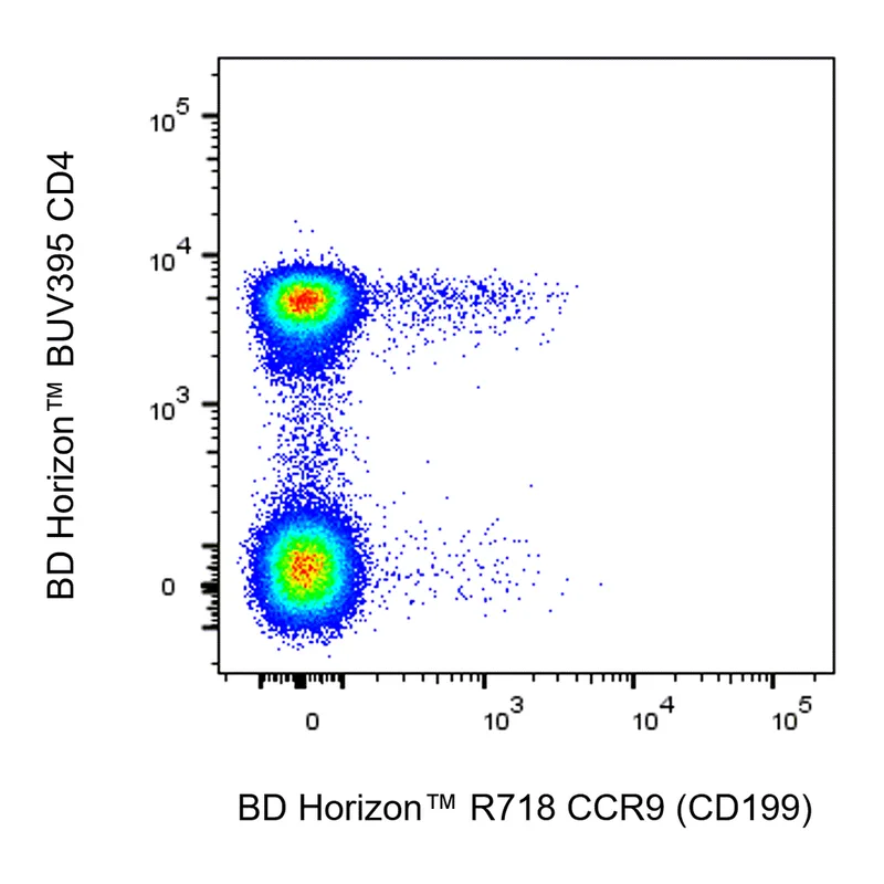 BD R718 Mouse Anti-Human CCR9 (CD199)