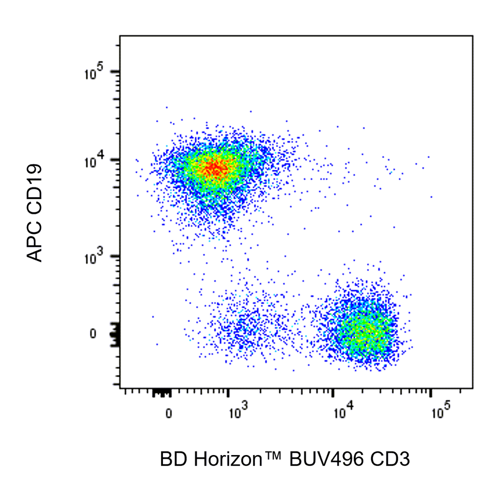 BD BUV496 Rat Anti-Mouse CD3