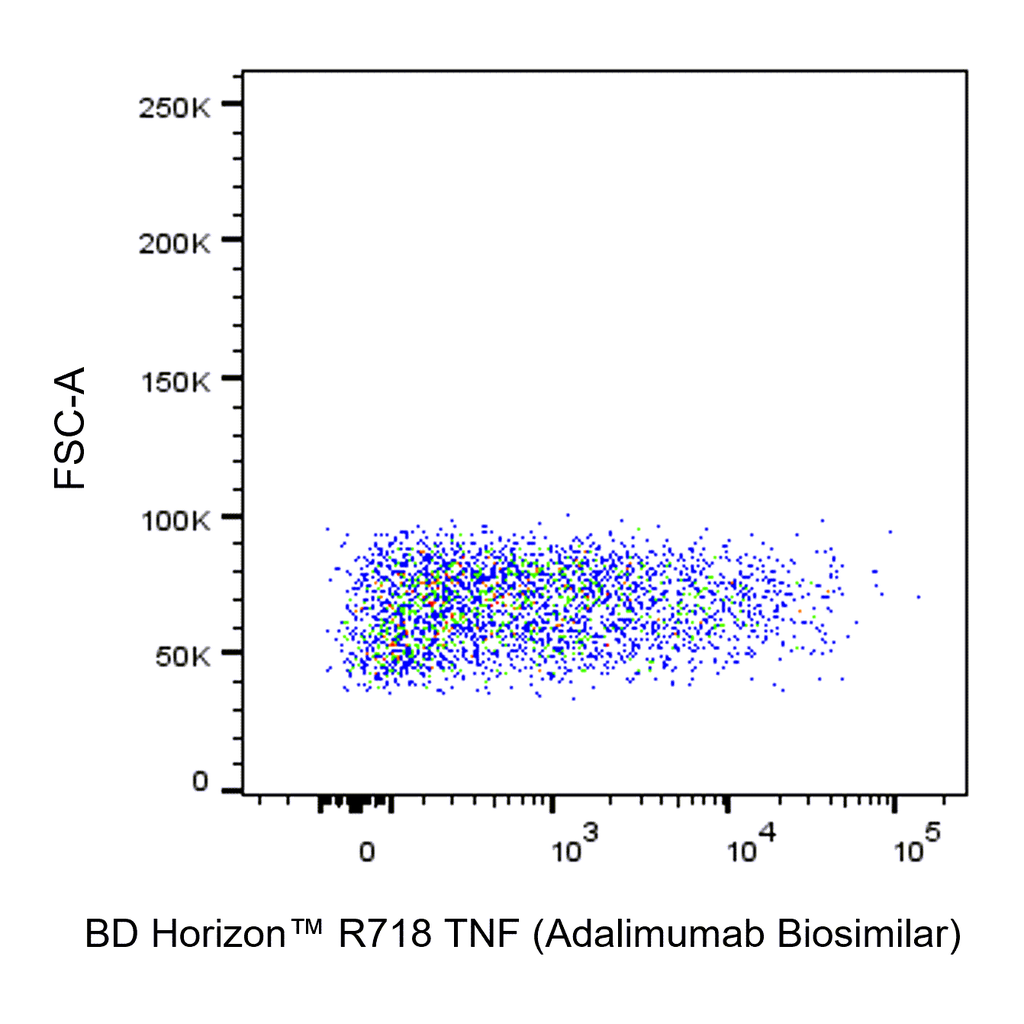 BD R718 Biosimilar Anti-Human TNF