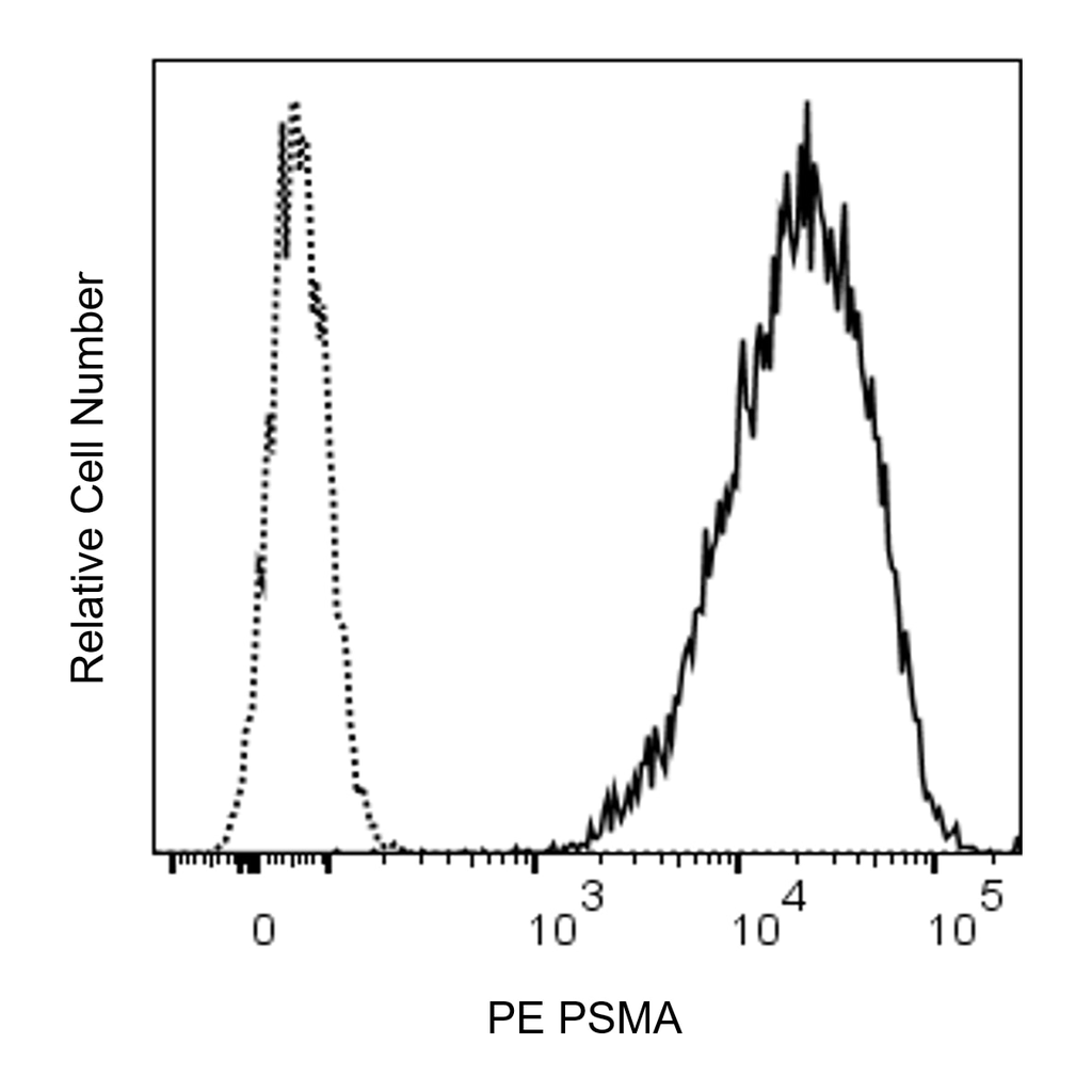 BD PE Mouse Anti-Human PSMA