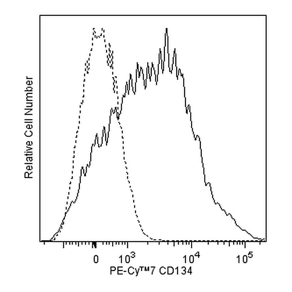BD PE-Cy7 Mouse Anti-Human CD134