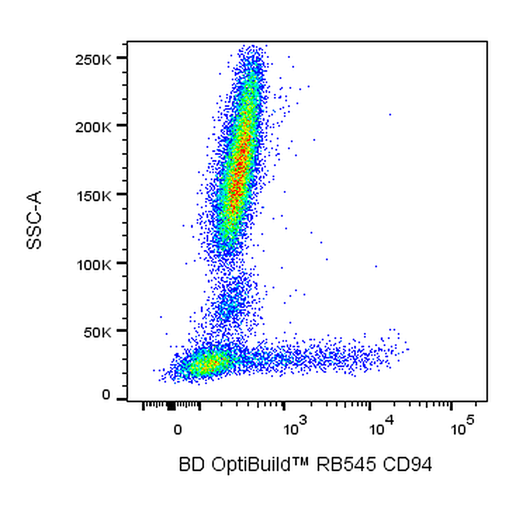 BD RB545 Mouse Anti-Human CD94 (KLRD1)