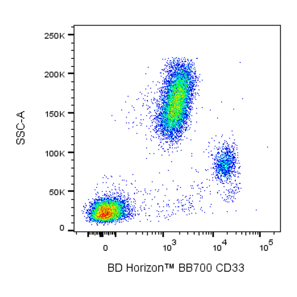 BD BB700 Mouse Anti-Human CD33