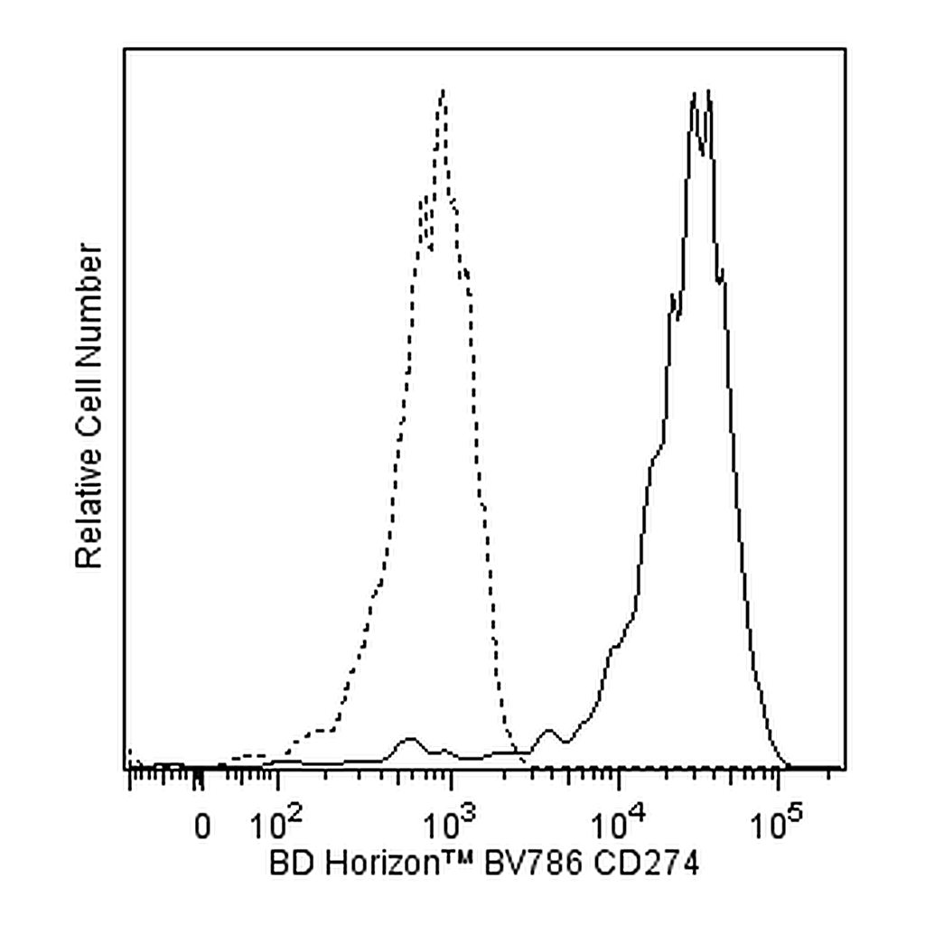 BD BV786 Mouse Anti-Human CD274