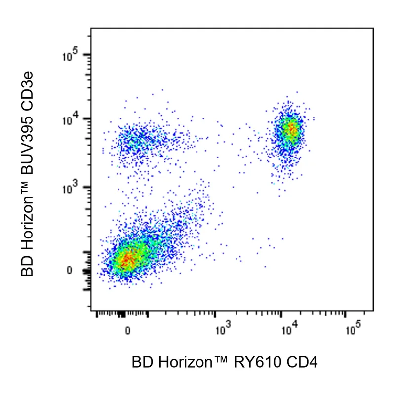 BD RY610 Rat Anti-Mouse CD4