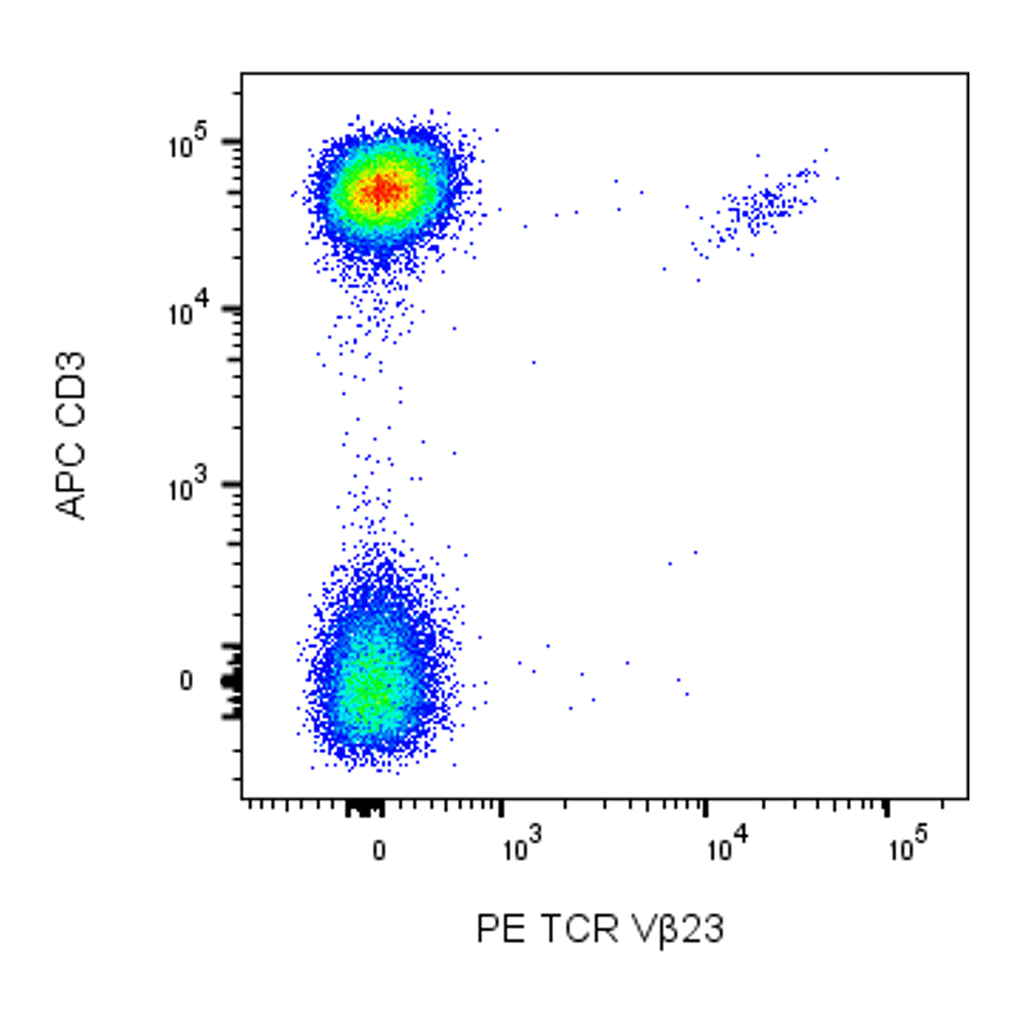 BD PE Mouse Anti-Human TCR Vβ23