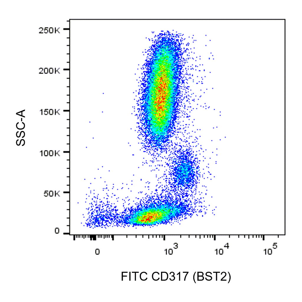 BD FITC Mouse Anti-Human CD317 (BST2)
