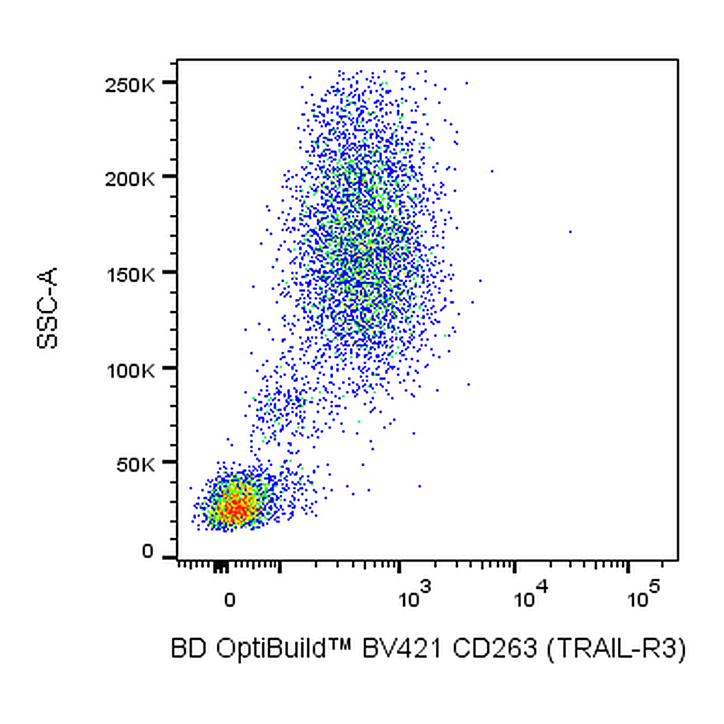 BD BV421 Mouse Anti-Human CD263 (TRAIL-R3)