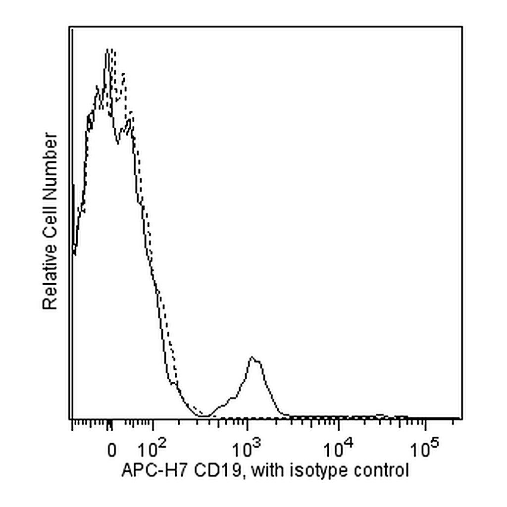 BD APC-H7 Mouse Anti-Human CD19