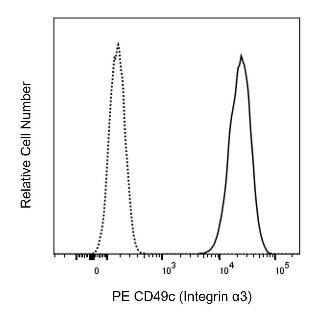 BD PE Mouse Anti-Human CD49c (Integrin α3)