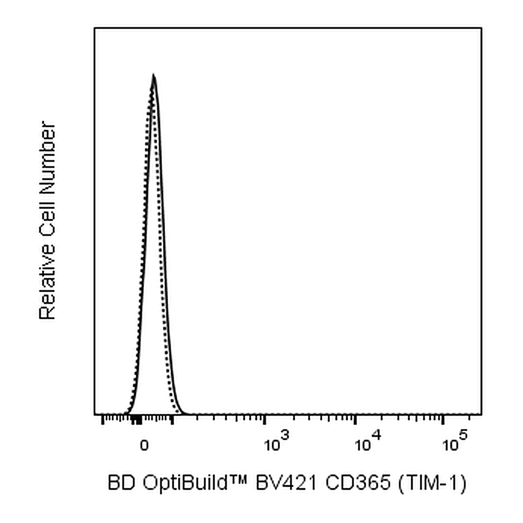BD BV421 Mouse Anti-Human CD365 (TIM-1)