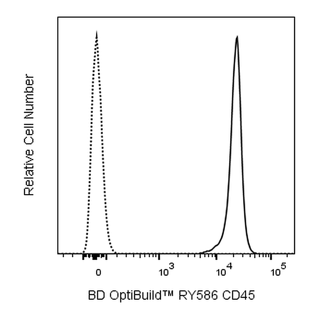 BD RY586 Mouse Anti-Rat CD45