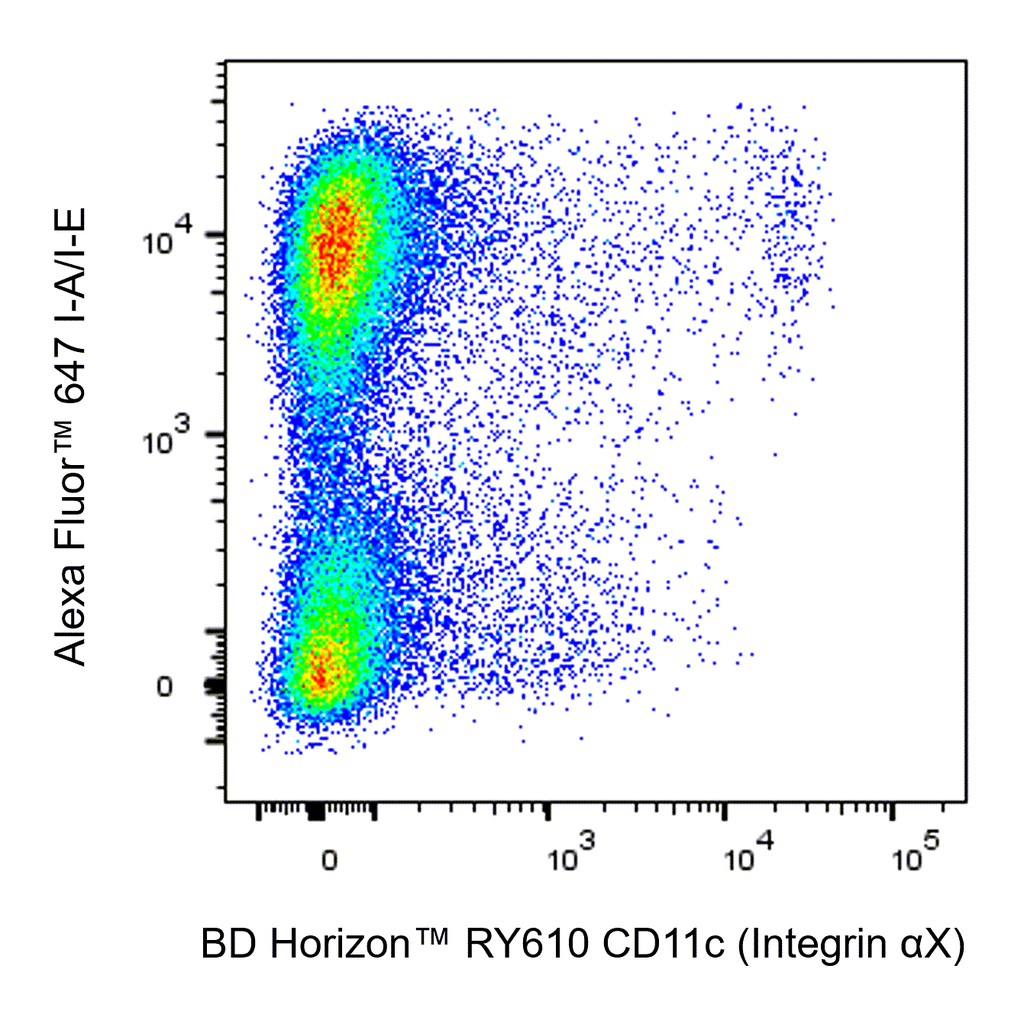 BD RY610 Hamster Anti-Mouse CD11c (Integrin αX)