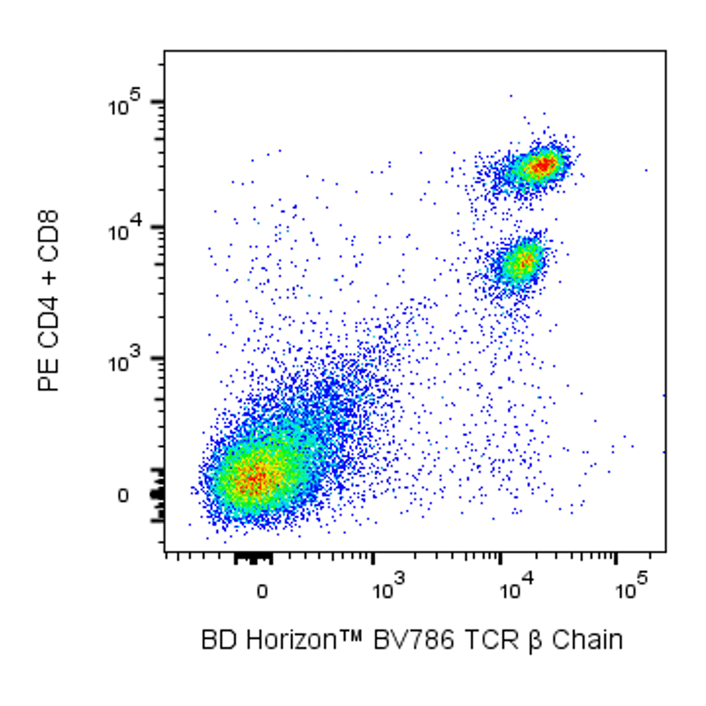 BD BV786 Hamster Anti-Mouse TCR β Chain
