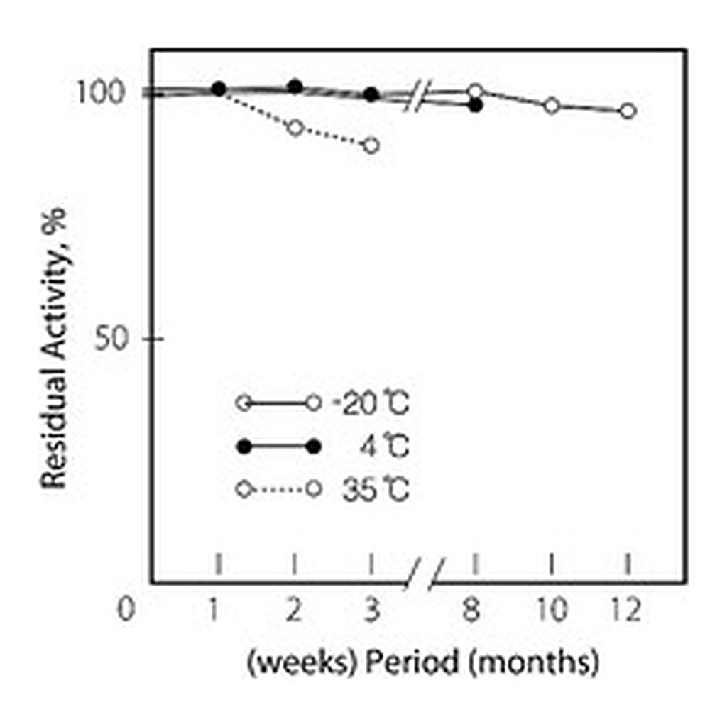 Merck CHOLESTEROL ESTERASE FROM PSEUDOMONAS S&